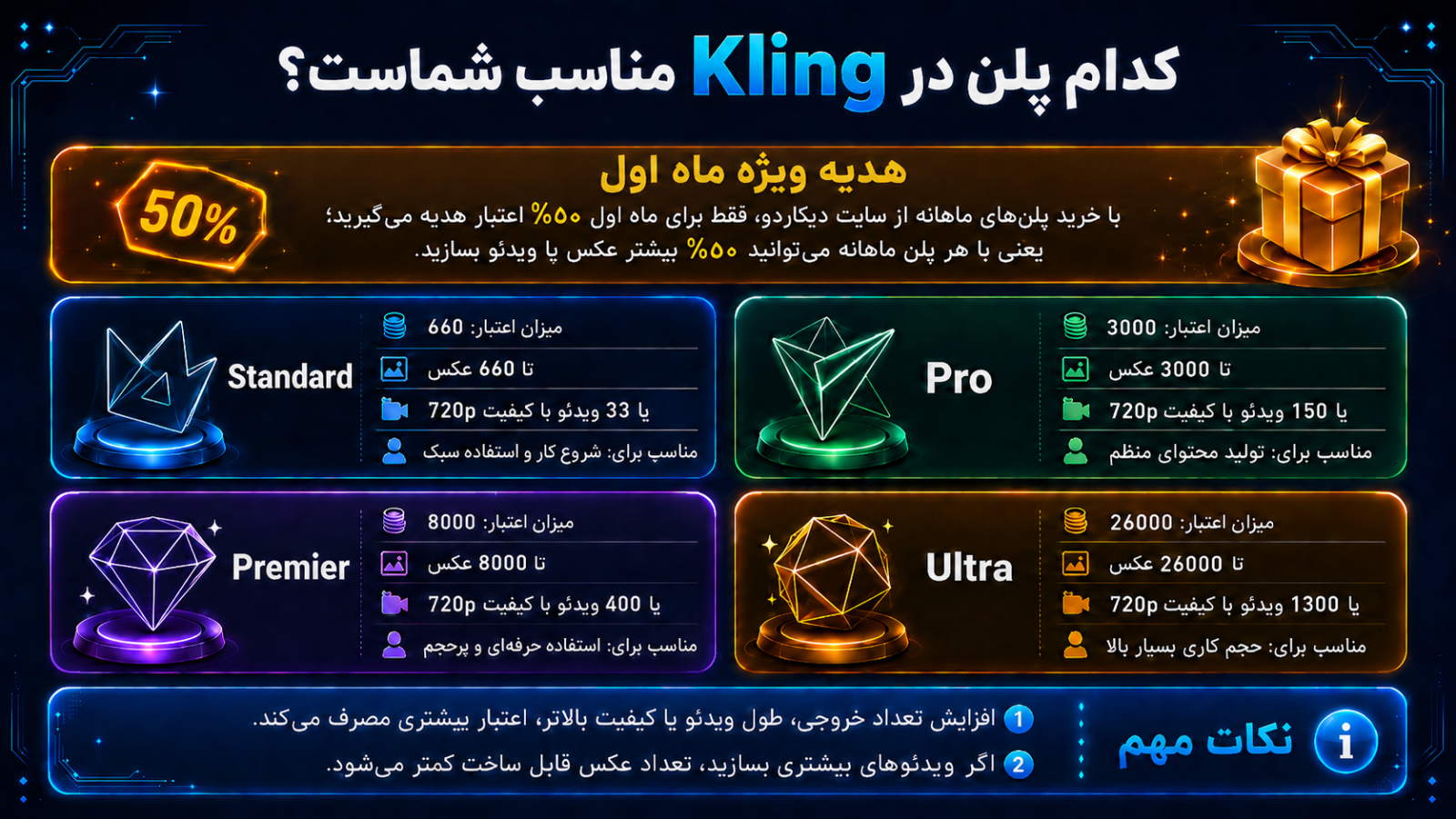کدام پلن در kling مناسب شماست؟