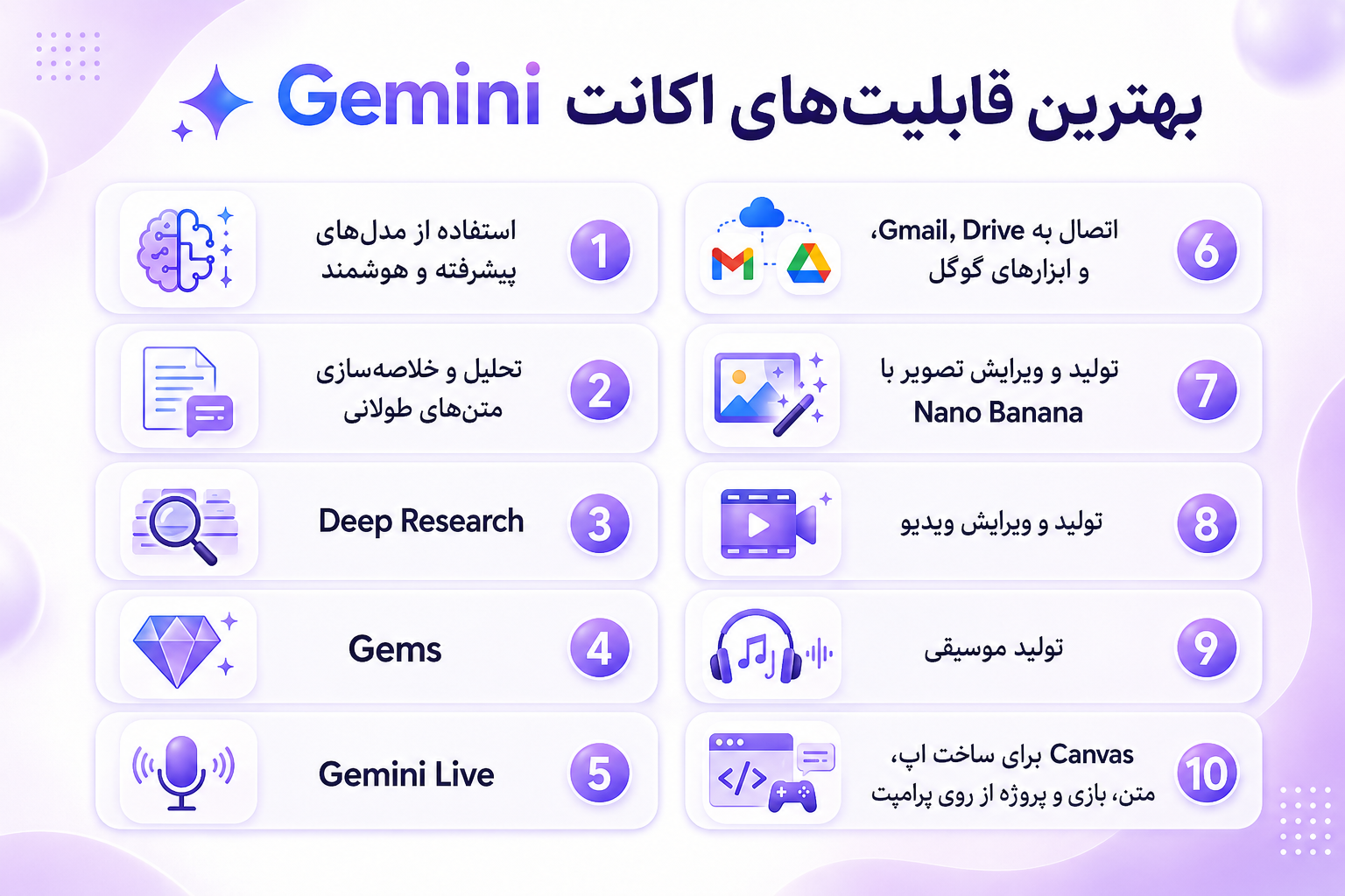 بهترین قابلیت های اکانت جمنای