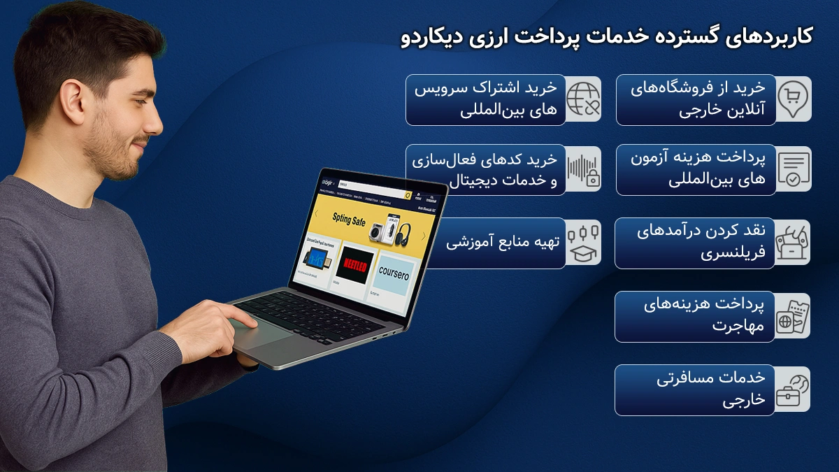 کاربردهای گسترده خدمات پرداخت ارزی دیکاردو