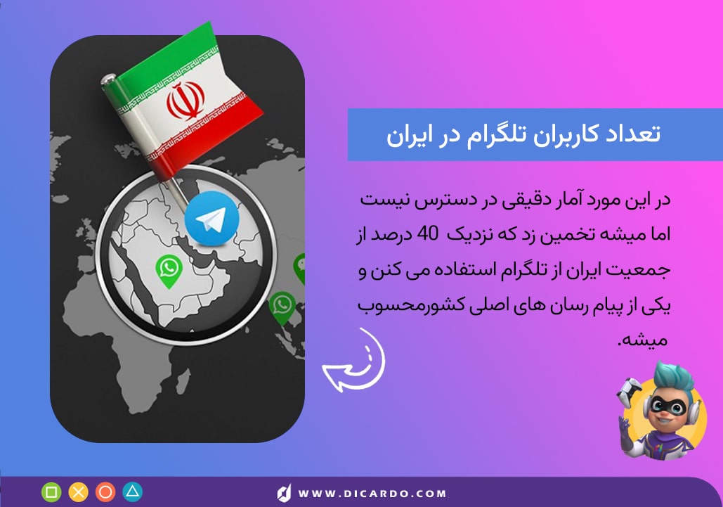 ایرانیا چقدر از تلگرام استفاده میکنن؟