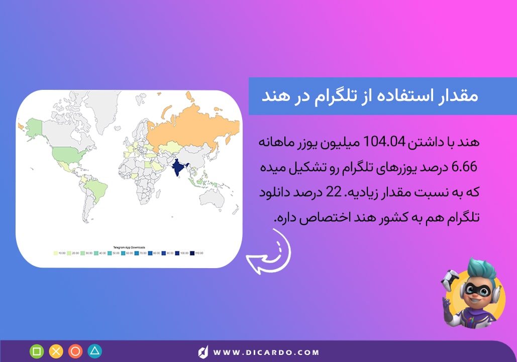 بیشترین کاربران تلگرام تو کدوم کشورن؟