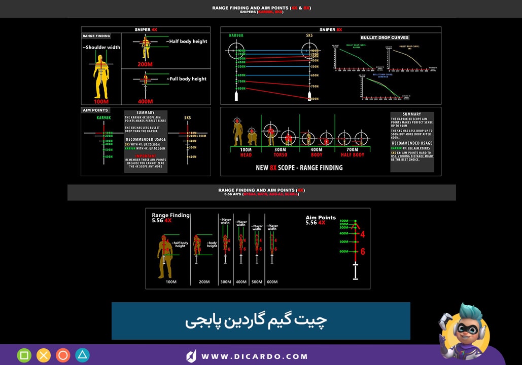 چیت گیم گاردین پابجی موبایل