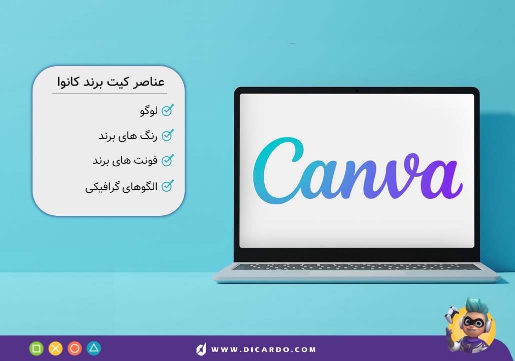کیت برند در کانوا چه عناصری دارد؟