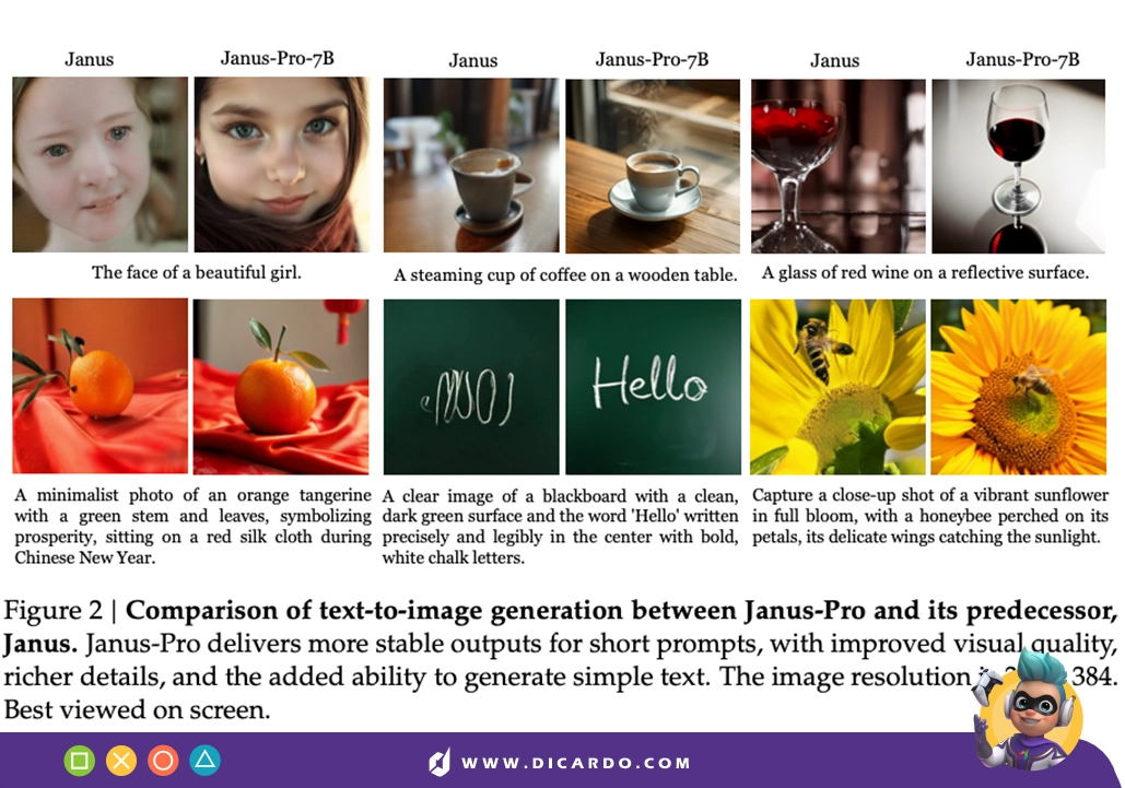 تفاوت عکس تولید شده توسط Janus-Pro و Janus