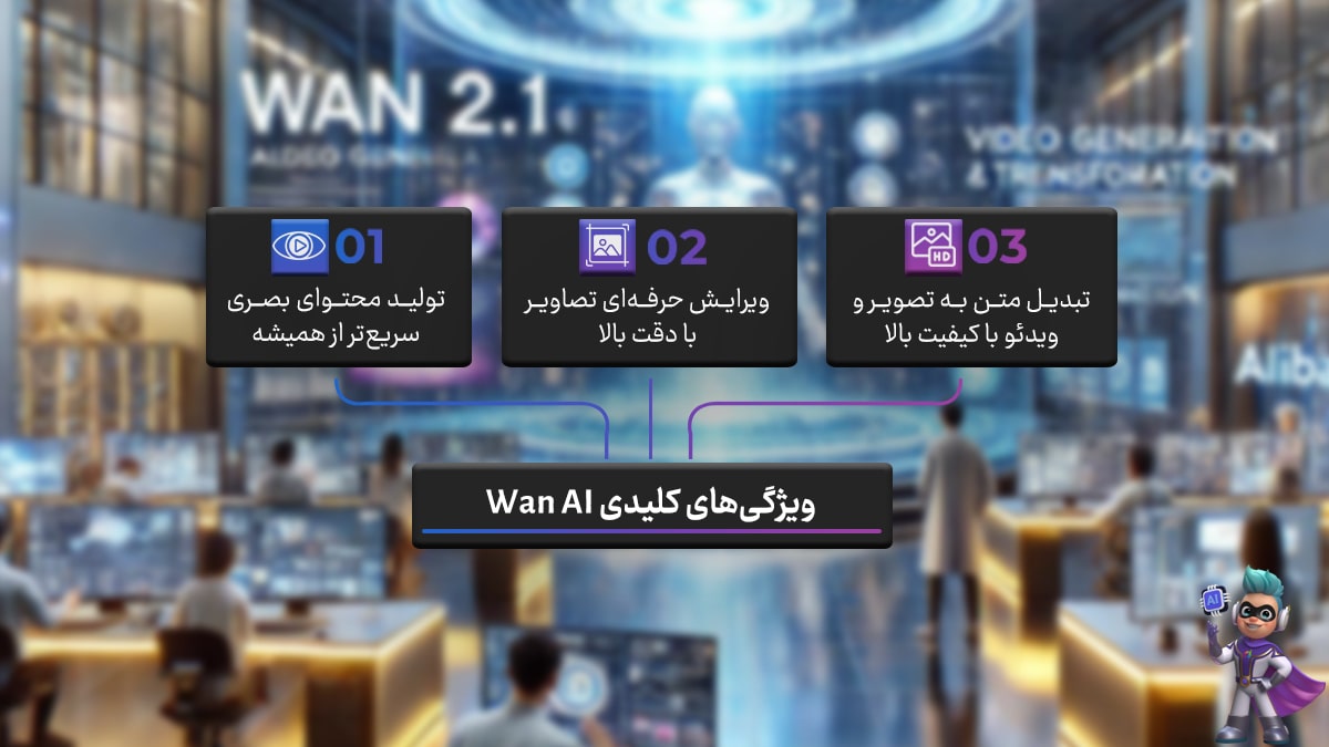 ویژگی‌های کلیدی Wan AI