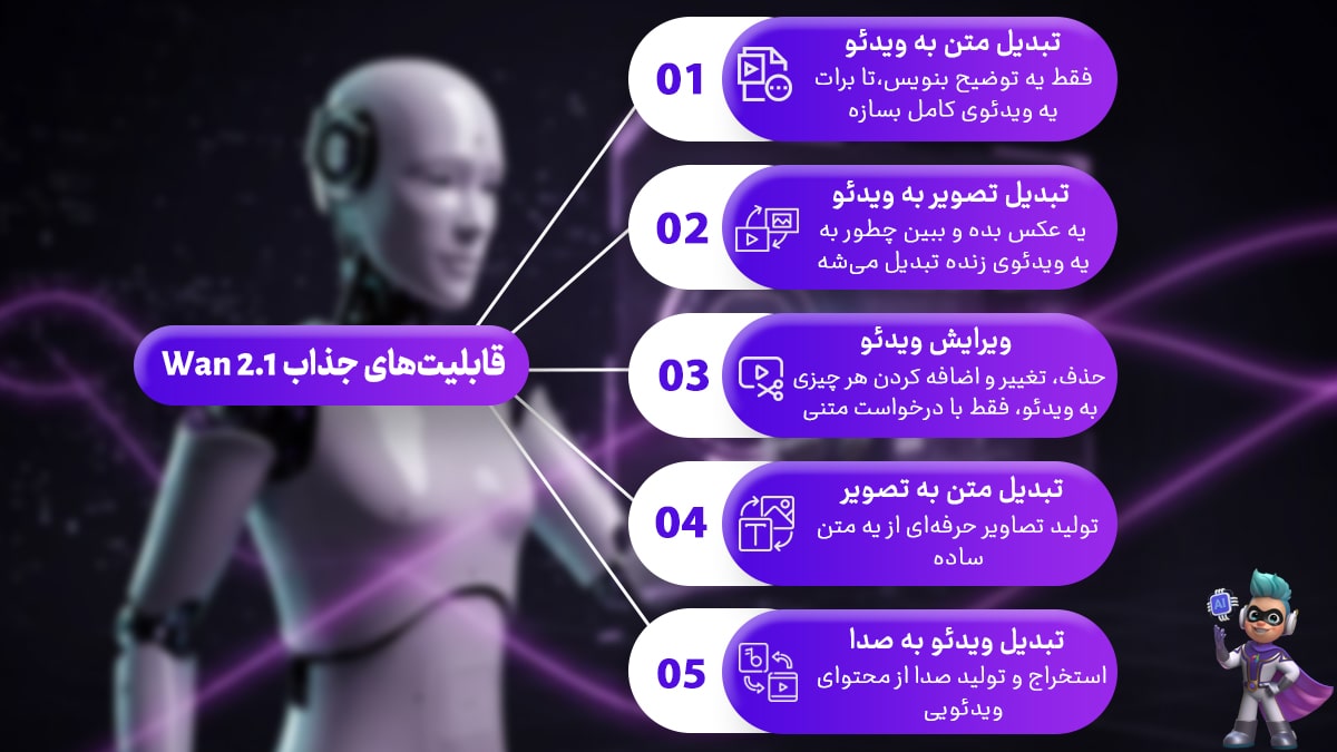 قابلیت‌های جذاب Wan 2.1