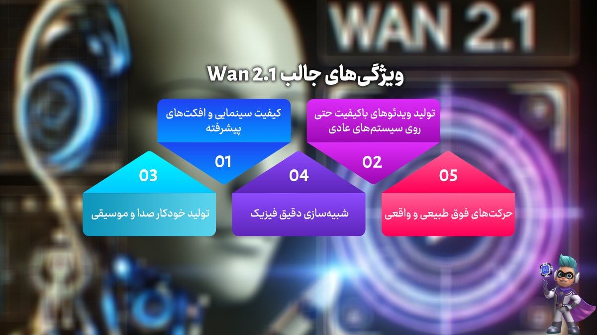 ویژگی‌های جالب Wan 2.1