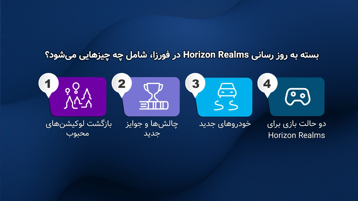 بسته به‌روزرسانی Horizon Realms