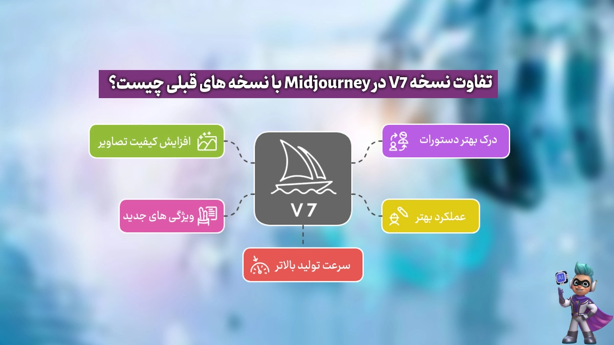 تفاوت‌ها و بهبودهای نسخه V7 در Midjourney نسبت به نسخه‌های قبلی (V5 و V6)