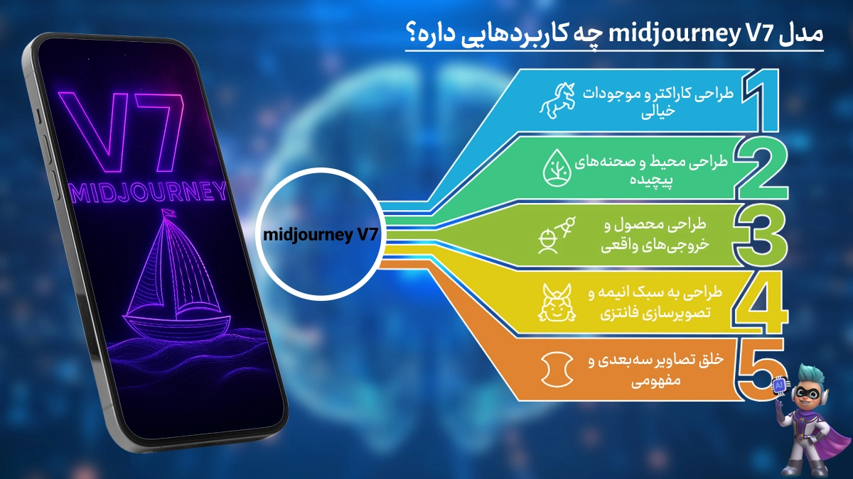 کاربردهای مدل V7 میدجورنی در طراحی‌های مختلف