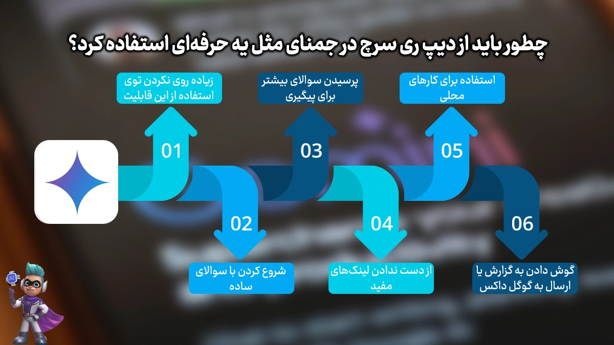 چطور باید از دیپ ری سرچ در جمنای مثل یه حرفه‌ای استفاده کرد؟