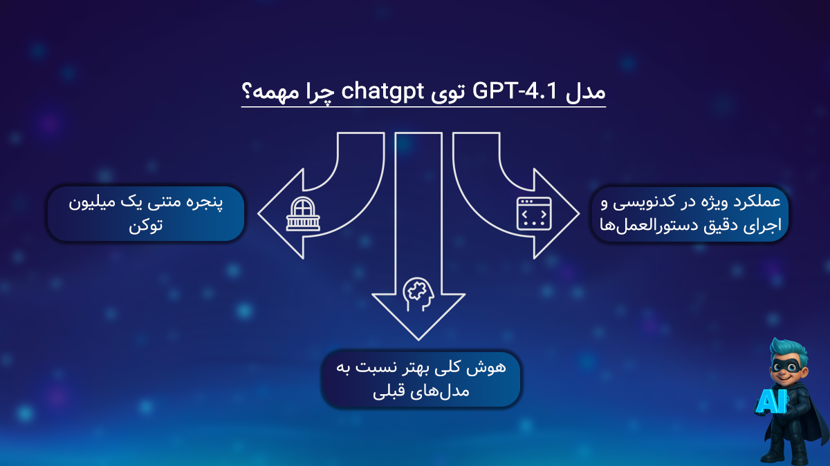 مدل GPT-4.1 توی chatgpt چرا مهمه؟