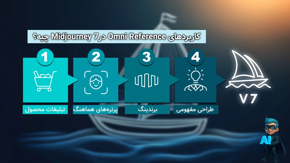 کاربردهای Omni Reference در Midjourney 7 چیه؟
