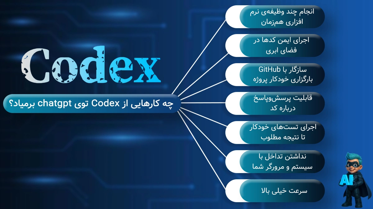 چه کارهایی از Codex توی chatgpt برمیاد؟