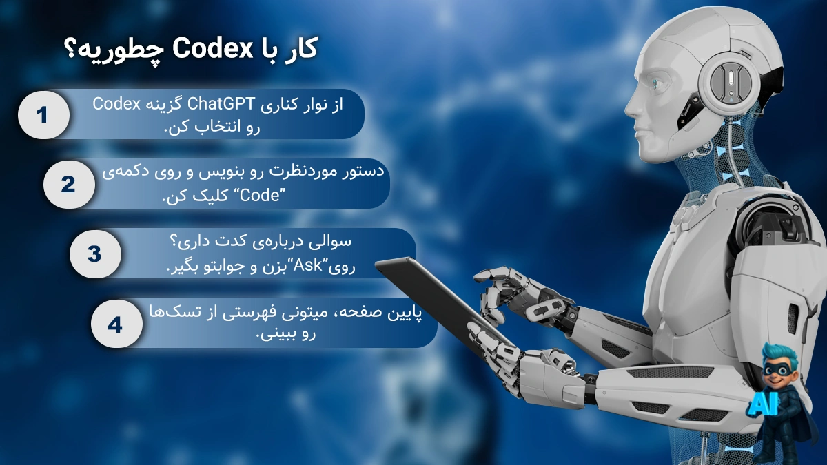 کار با Codex چطوریه؟
