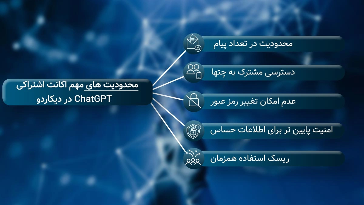 محدودیت‌های مهم اکانت اشتراکی ChatGPT در دیکاردو