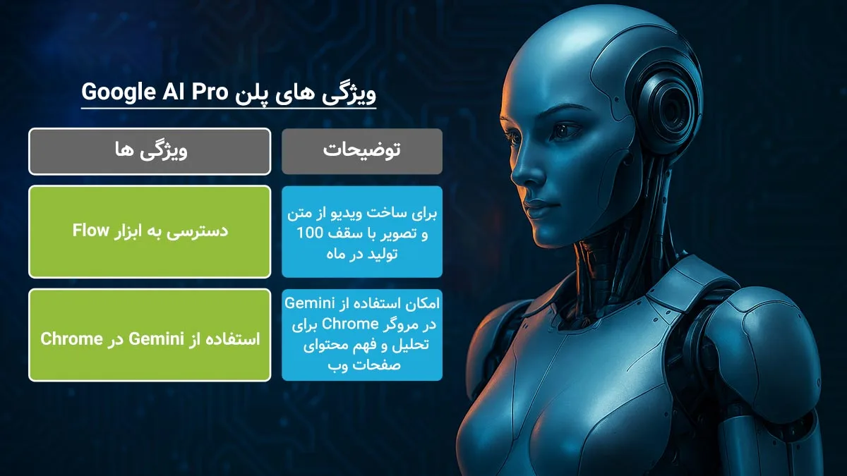 پلن AI Pro گوگل چی داره و برای کی خوبه؟