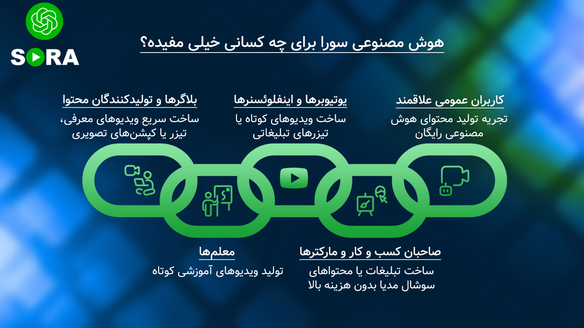 Sora در بینگ به درد چه کسانی میخوره؟