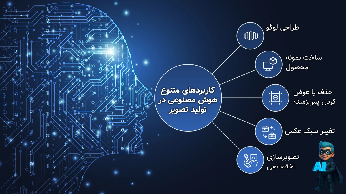 کاربردهای خاص و حرفه‌ای ابزارهای ساخت عکس با هوش مصنوعی