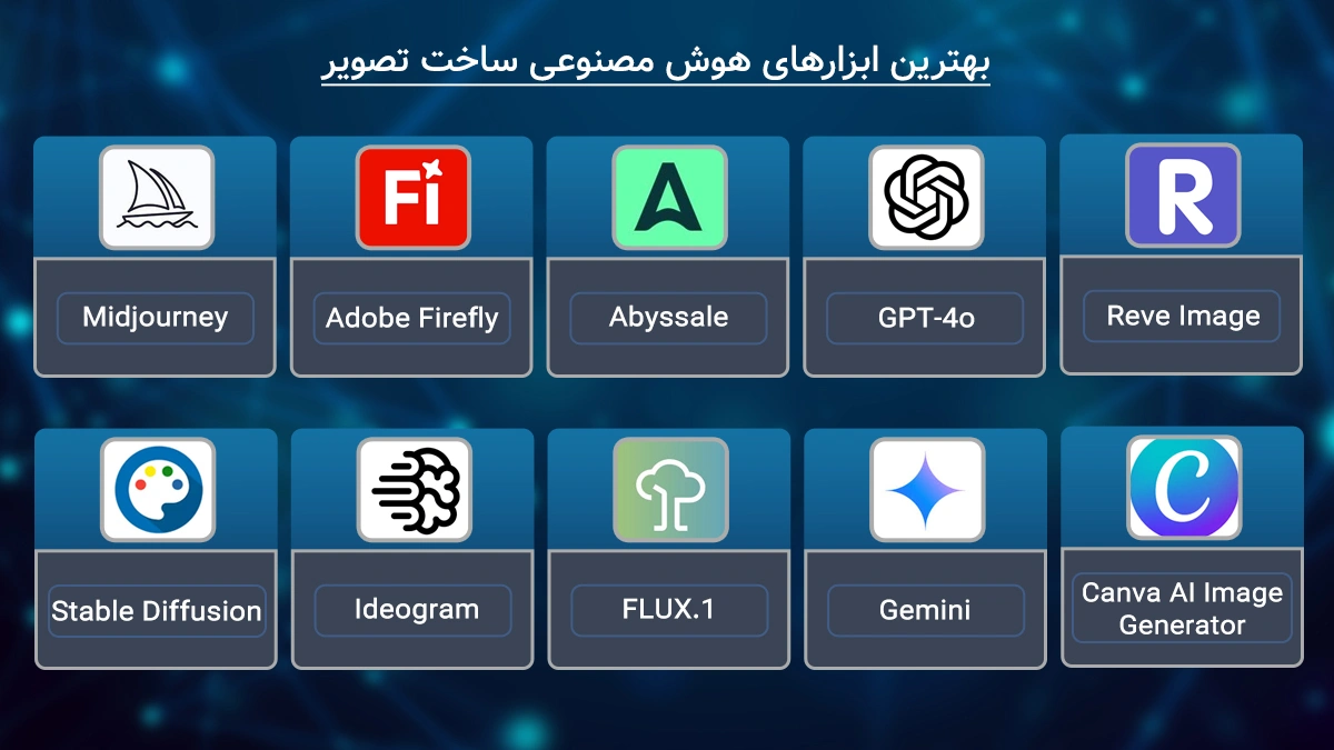 آشنایی با بهترین ابزارهای ساخت عکس با هوش مصنوعی