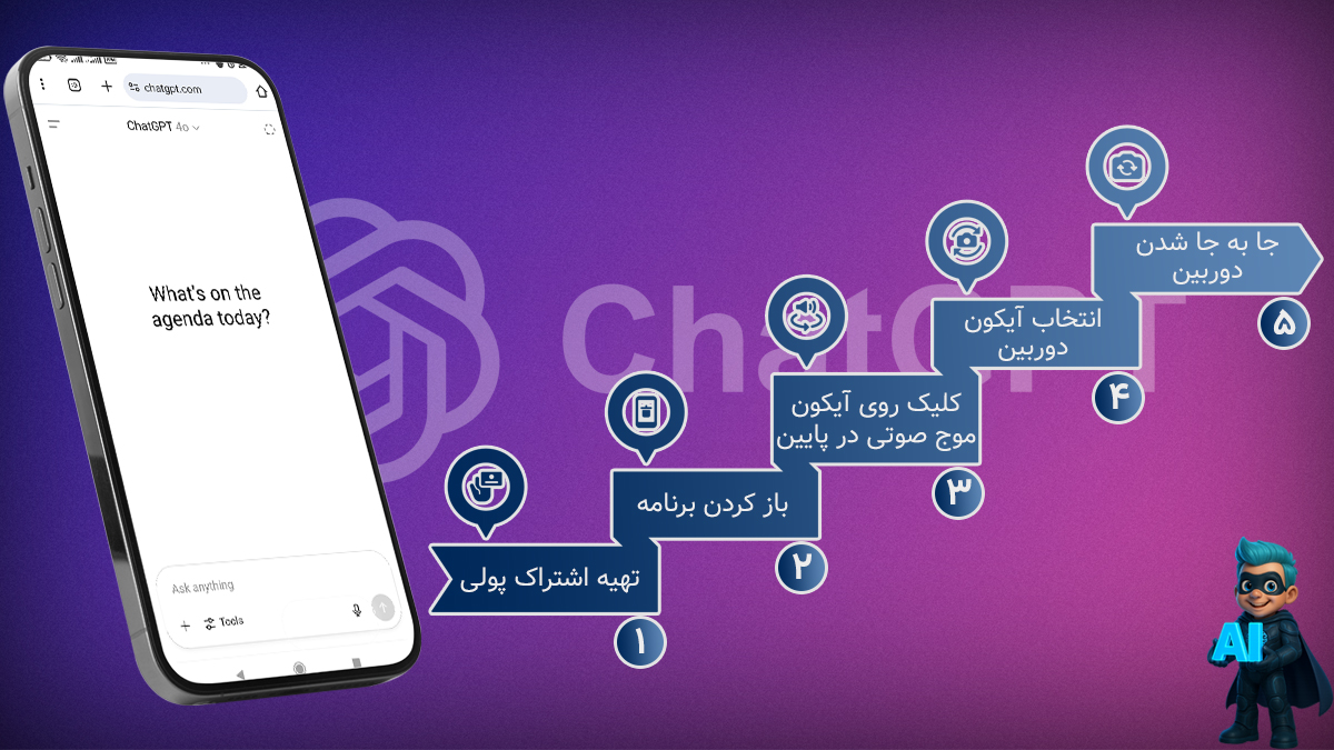 چطور از قابلیت مکالمه ویدئویی چت جی پی تی استفاده کنیم؟