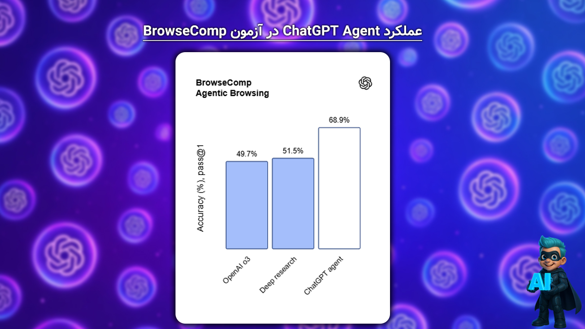 بهترین عملکرد در مرور وب و جست‌وجوی اطلاعات سخت