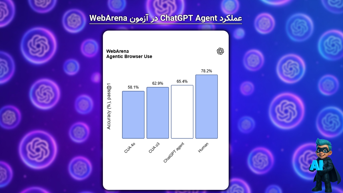 بهترین عملکرد در مرور وب و جست‌وجوی اطلاعات سخت