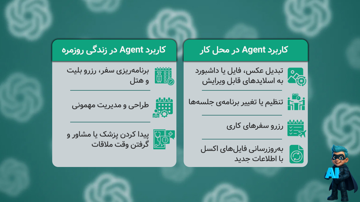 از کمک توی محل کار تا کارهای روزمره