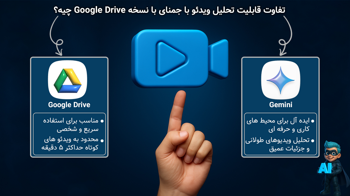 تفاوت تحلیل ویدیو جمنای در Google Drive و اپلیکیشن Google Gemini