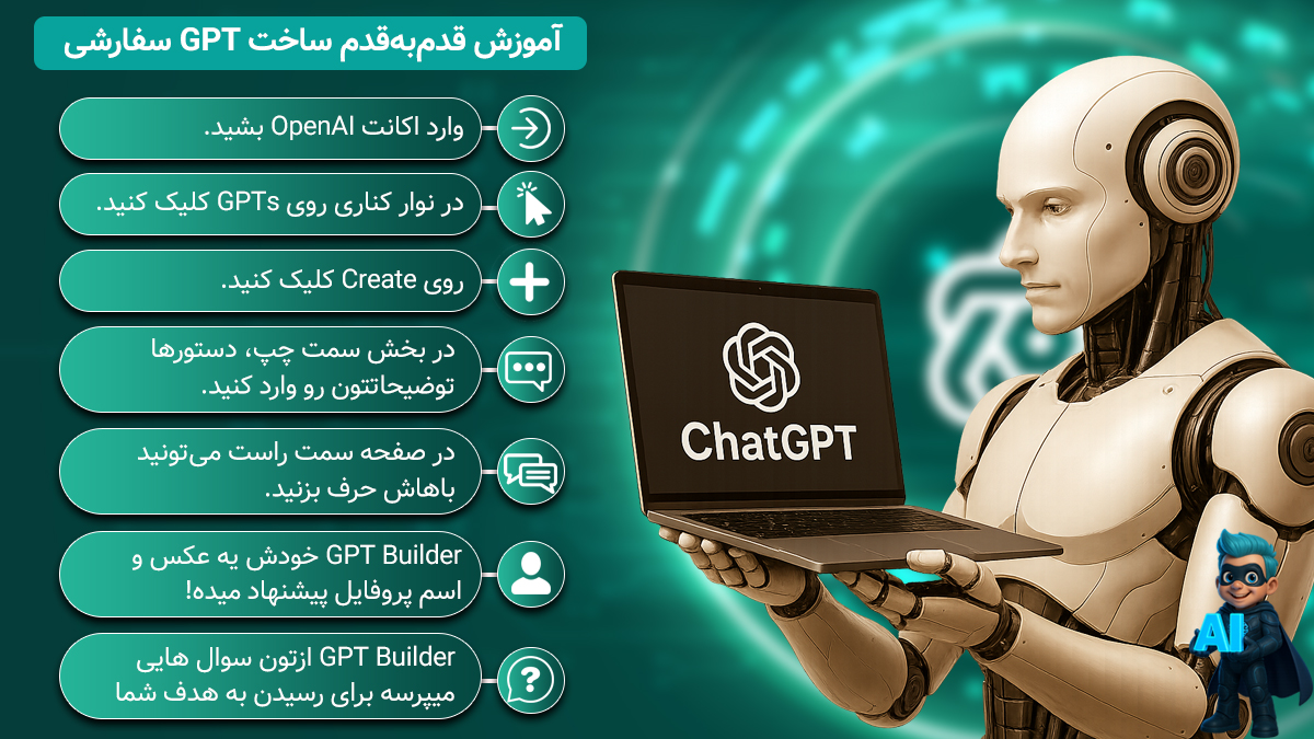 آموزش قدم‌به‌قدم ساخت GPT سفارشی