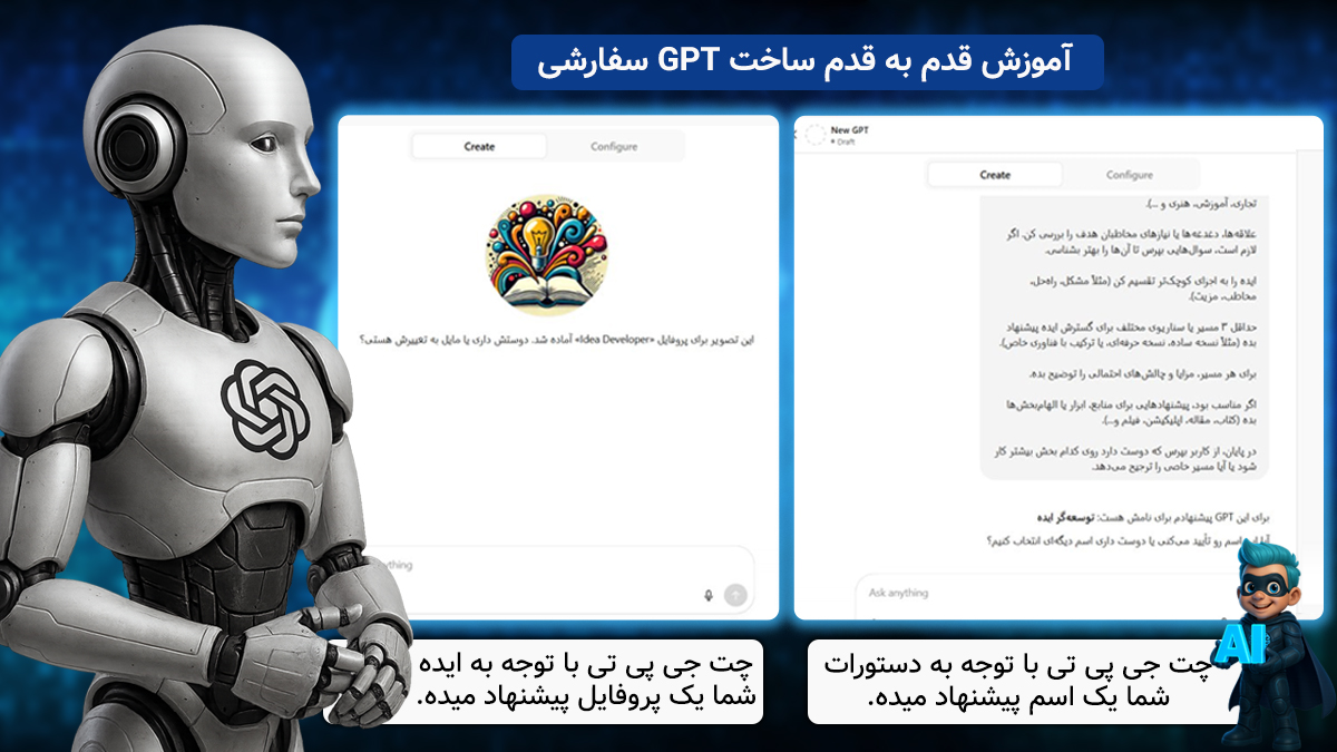 GPT Builder