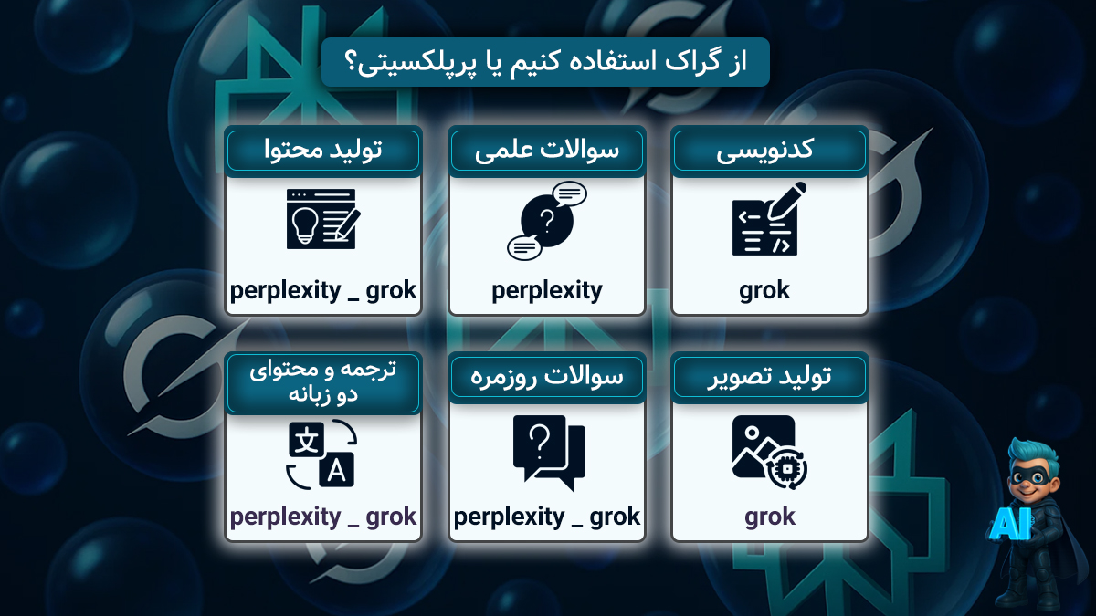 Grok یا Perplexity؟ کدوم بهتره