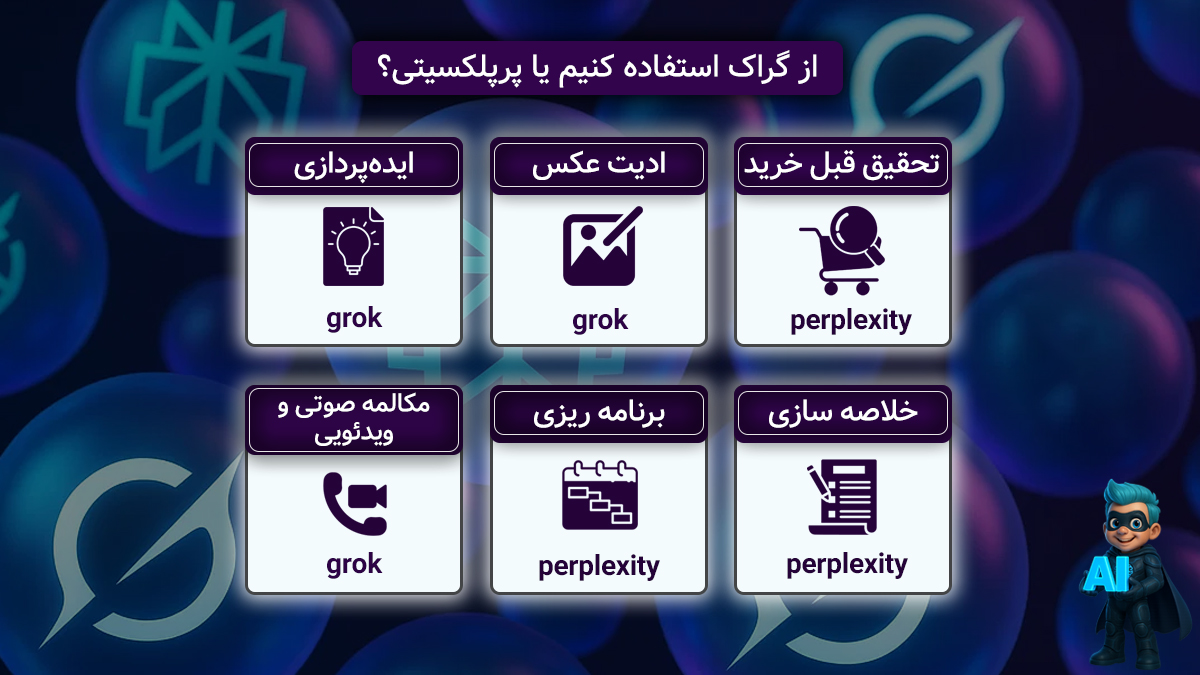 گراک بهتره یا پرپلکسیتی؟ موضوعات دیگر