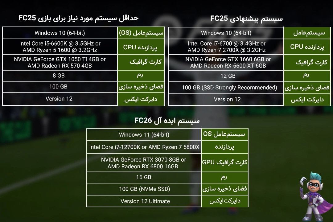 سیستم مورد نیاز FC26 برای بهترین تجربه بازی 14 سیستم مورد نیاز FC26