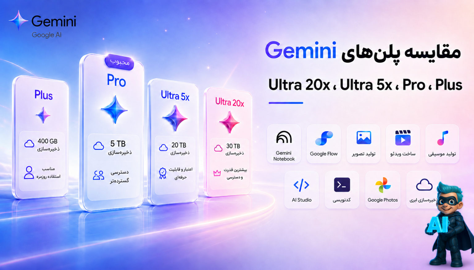 مقایسه پلن‌های جمنای - با خرید Gemini از دیکاردو به چه امکاناتی دسترسی دارید؟