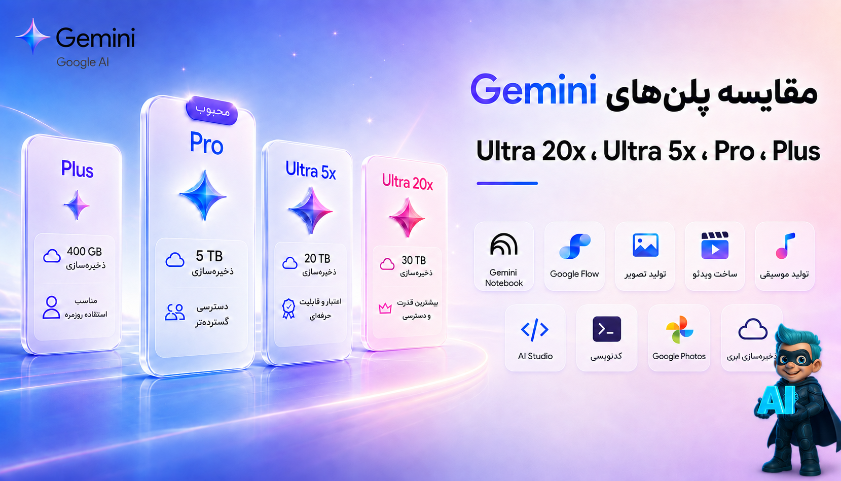 مقایسه پلن‌های جمنای - با خرید Gemini از دیکاردو به چه امکاناتی دسترسی دارید؟
