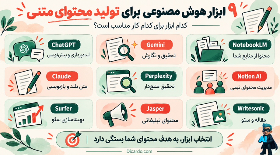 9 ابزار خفن هوش مصنوعی تولید محتوای متنی (تست شده) 18 نگاهی سریع به ابزارهای تولید محتوای متنی با هوش مصنوعی