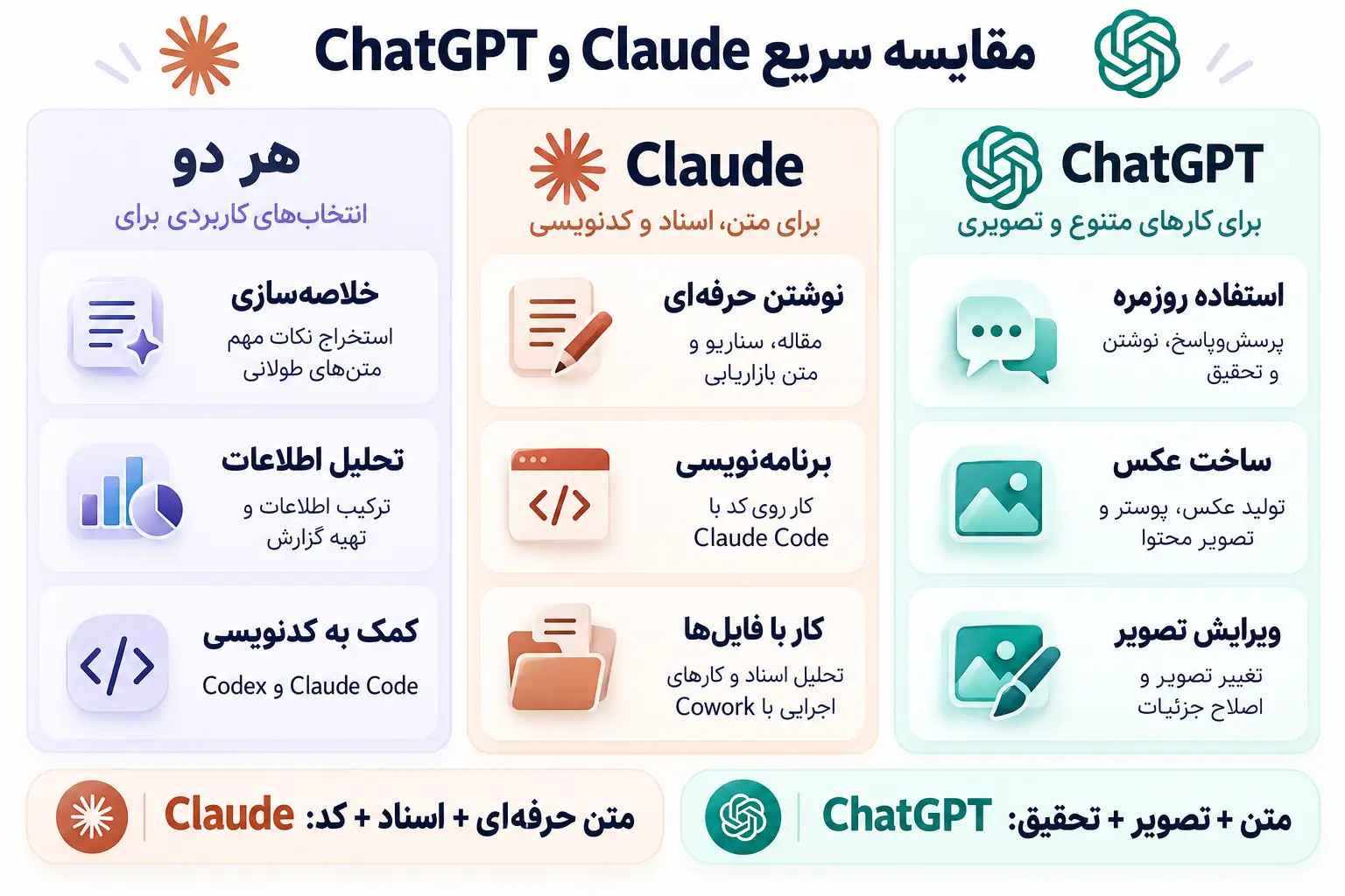 مقایسه ChatGPT و Claude؛ کدوم هوش مصنوعی برای شما بهتره؟