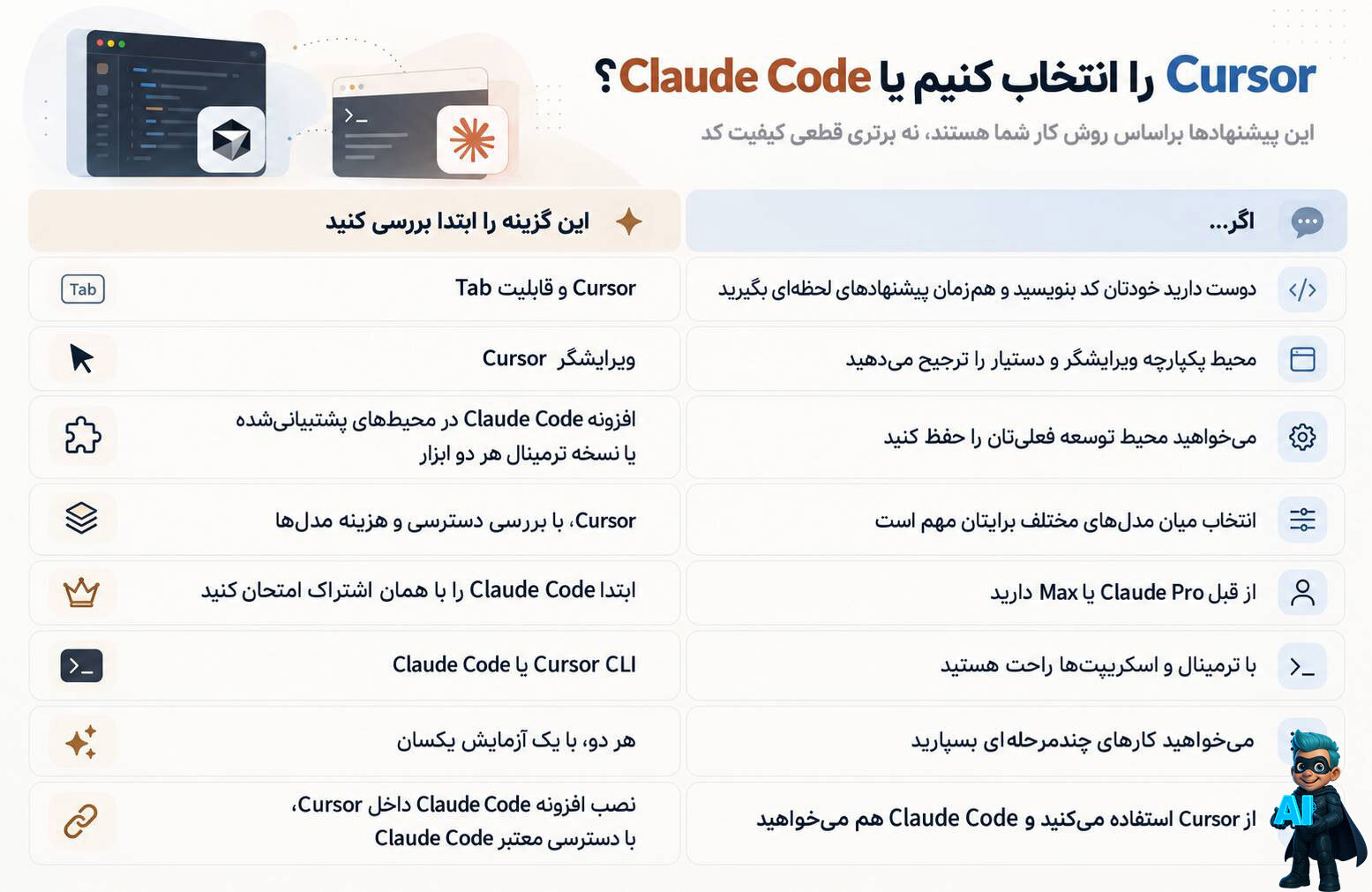 مقایسه سریع Cursor و Claude Code