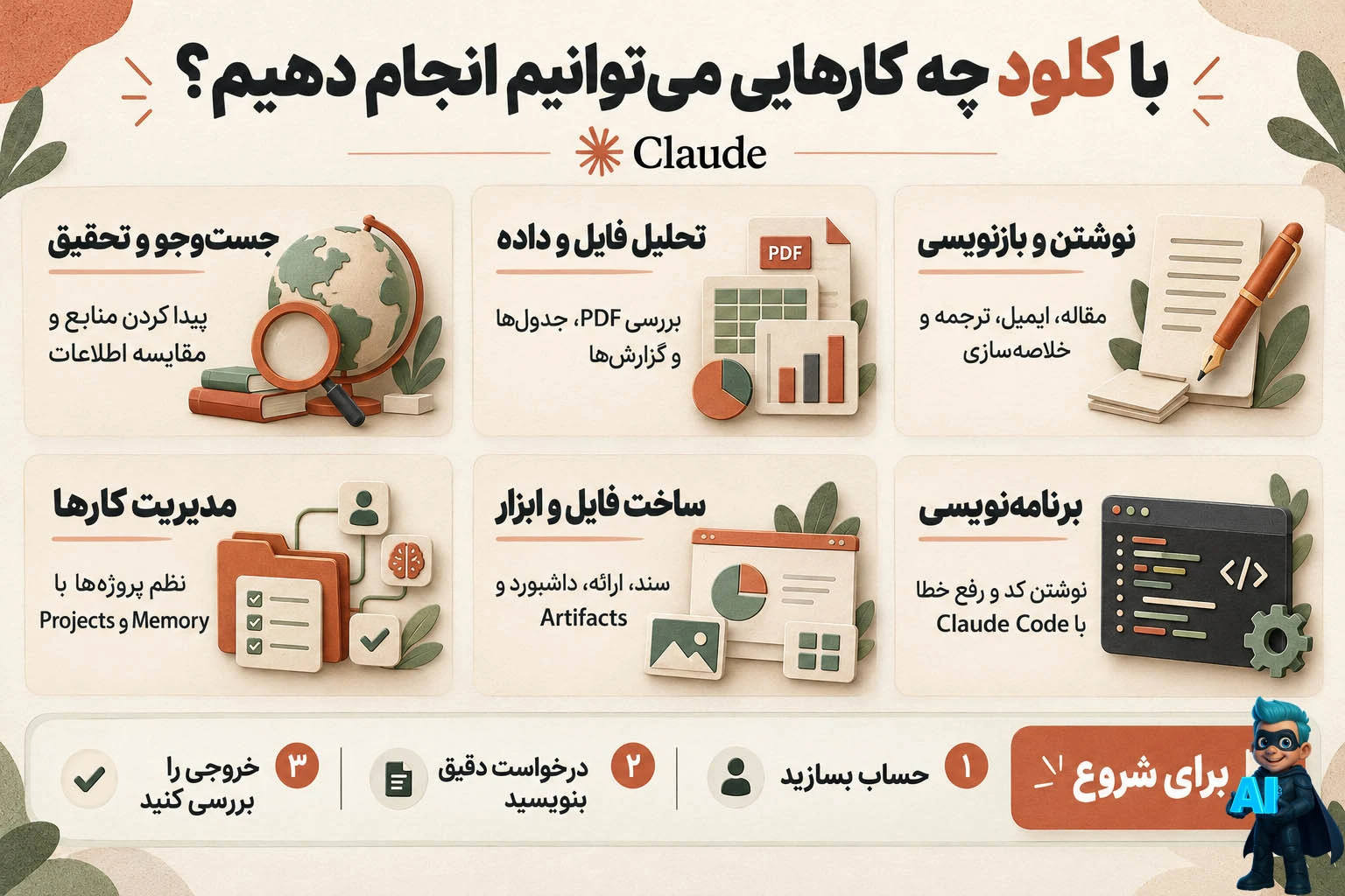 Claude چه کارهایی می‌تونه انجام بده؟