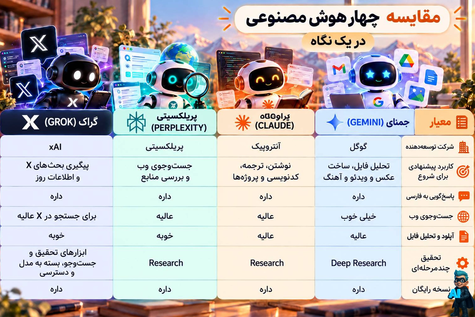 مقایسه چهار هوش مصنوعی در یک نگاه