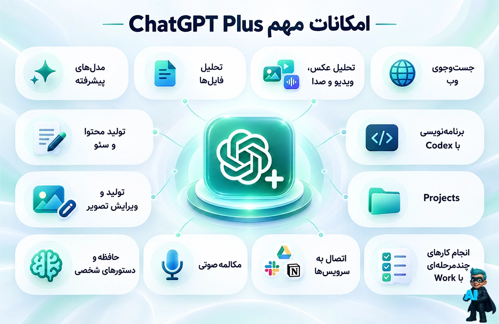 امکانات ChatGPT Plus؛ هر قابلیت چه کاربردی دارد؟