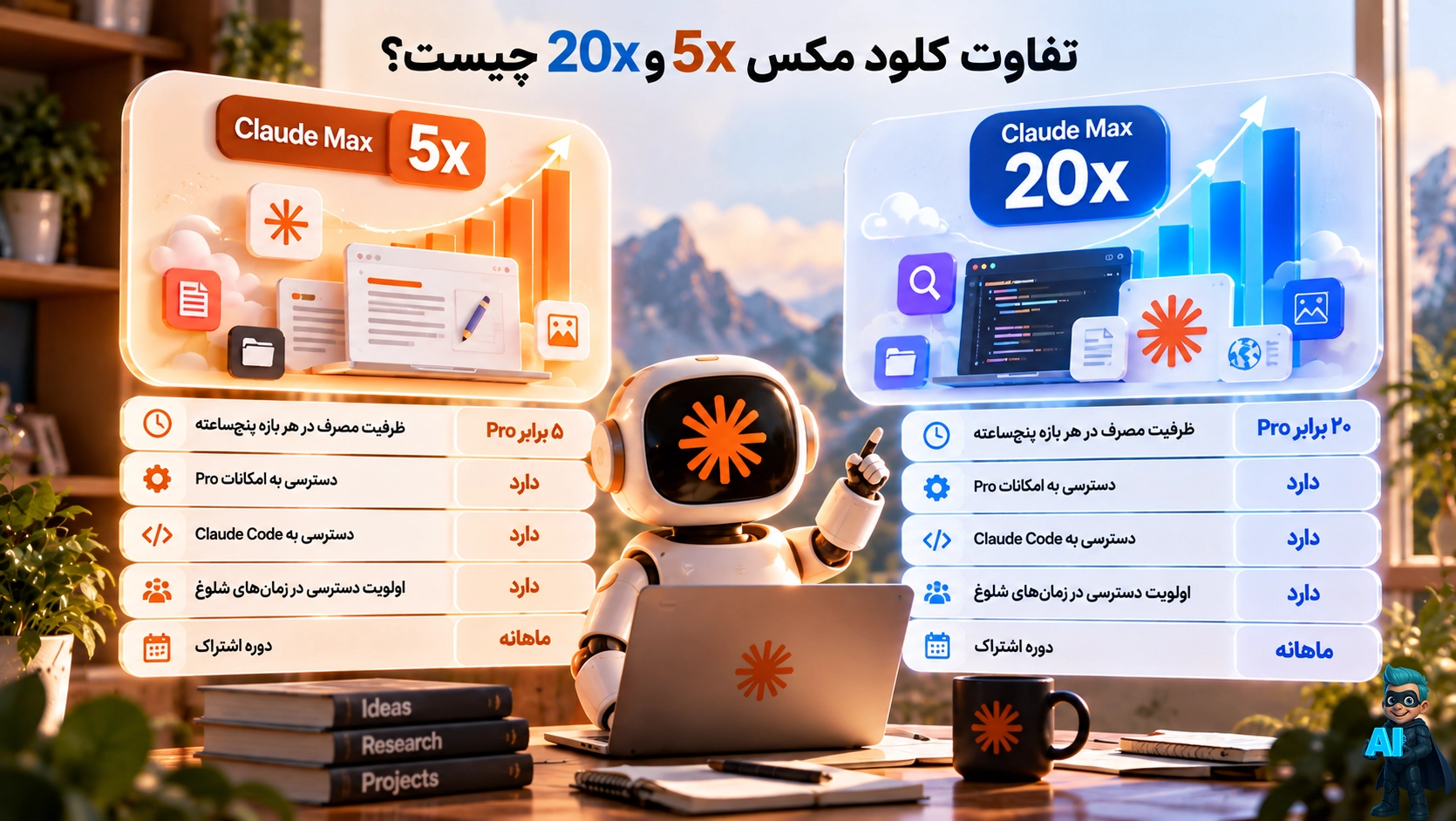 تفاوت کلود Max 5x و 20x چیست؟