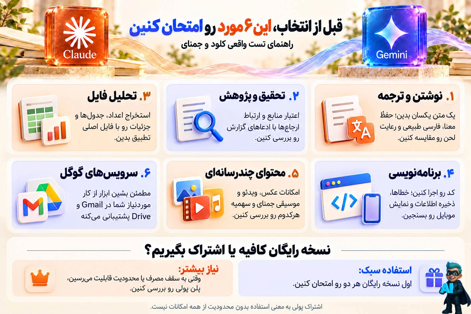 مقایسه هوش مصنوعی کلود و جمنای؛ کدوم بهتره؟ (جدیدترین بررسی)